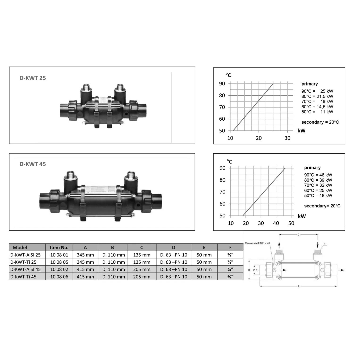 dapra-plastic-line-waermetauscher-d-kwt-25-45-abmessungen Dapra Plastic Line Titan-Wärmetauscher - D-KWT-Ti 25