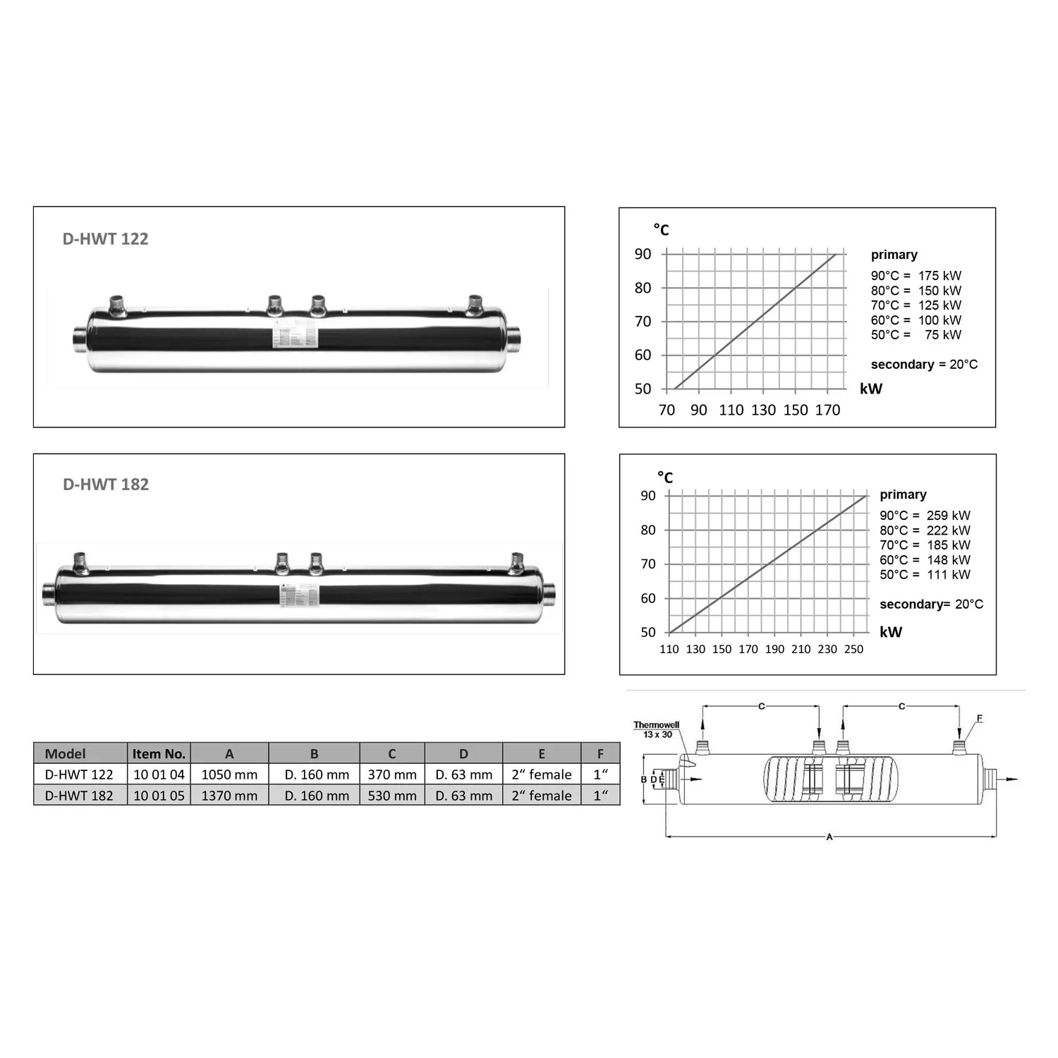 Dapra Classic Line Hochtemperatur Edelstahl-Wärmetauscher - D-HWT 182