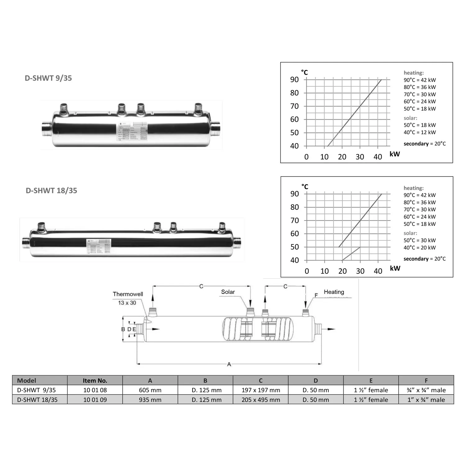 dapra-classic-line-solar-hybrid-waermetauscher-abmessungen Dapra Classic Line Solar Hybrid-Wärmetauscher - D-SHWT 9/35