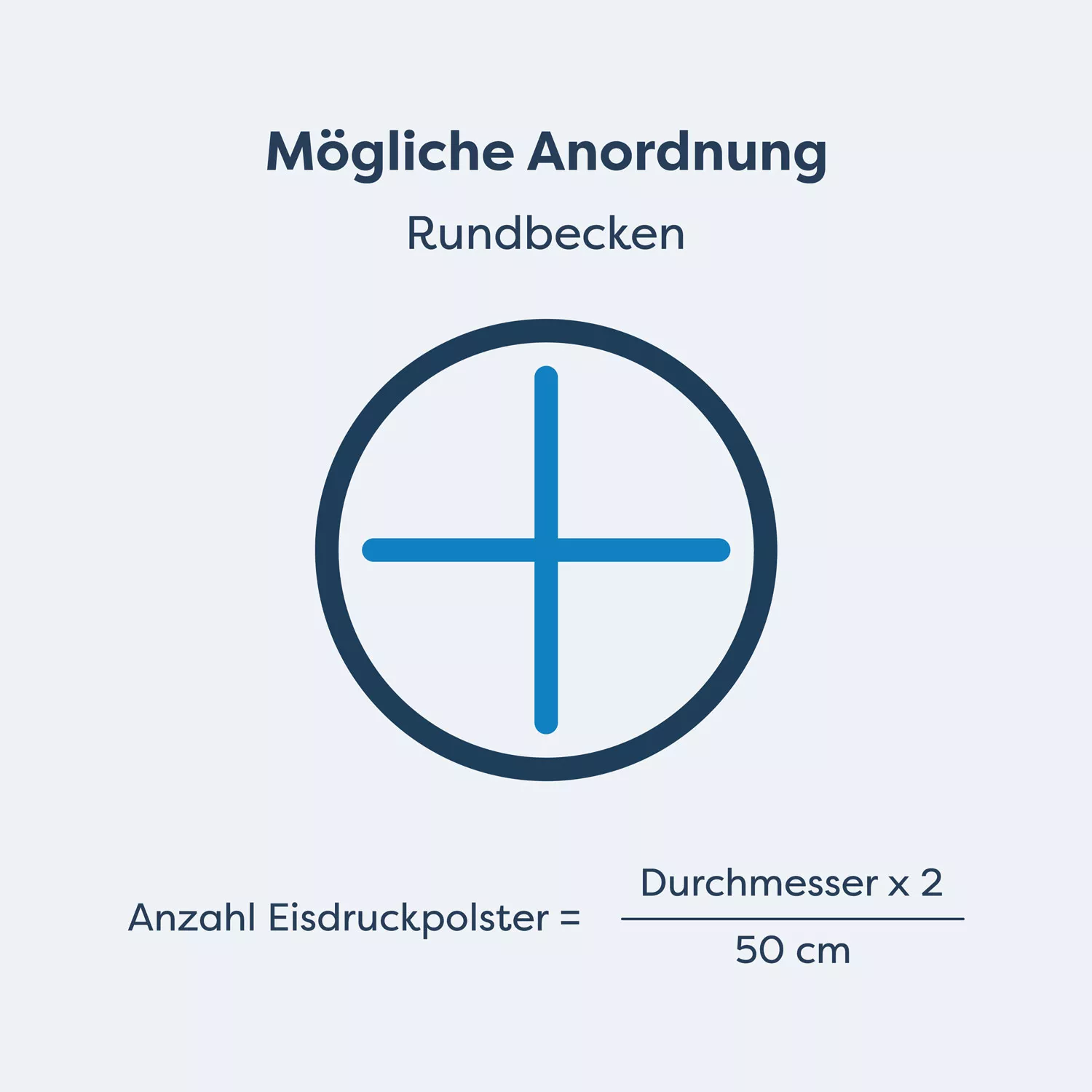 anordnung-eisdruckpolster-rundbecken Eisdruckpolster 12er-Set