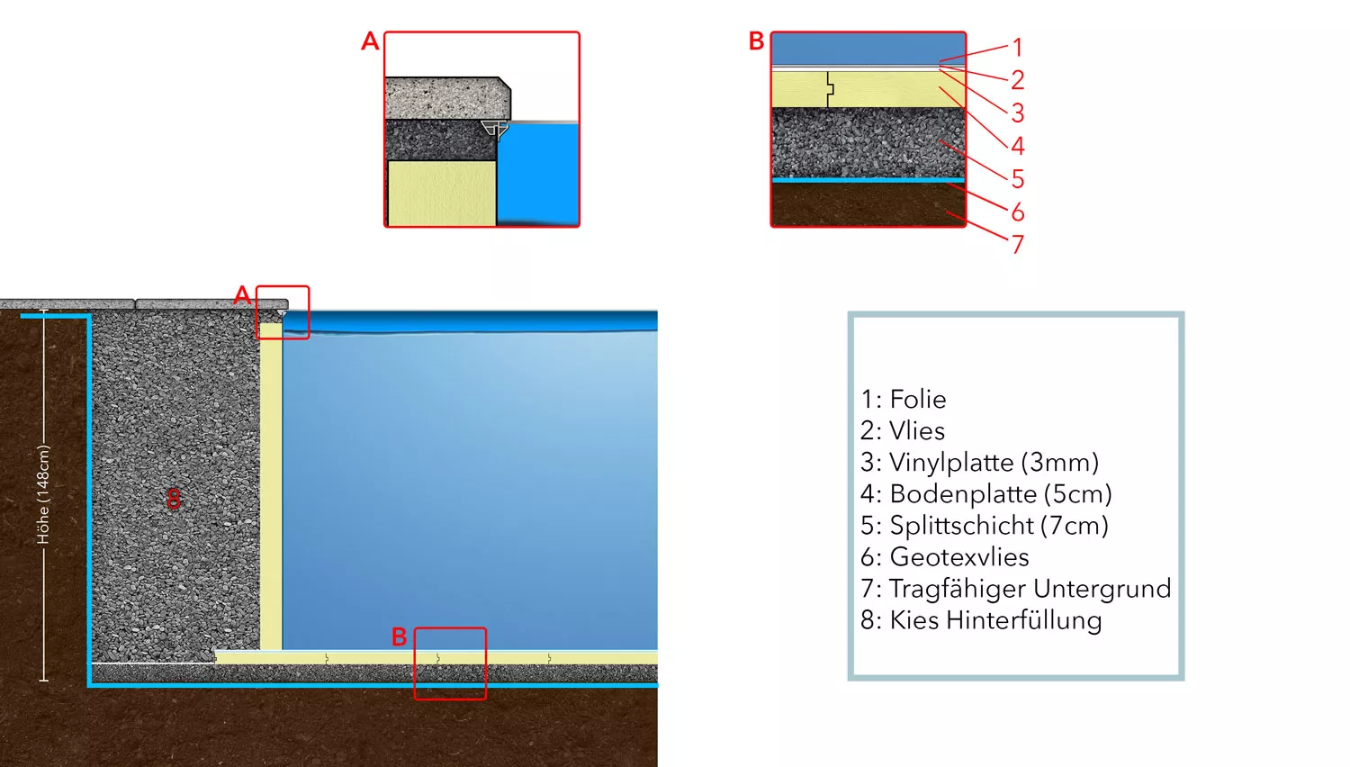 ConZero Komplettset für Ovalpools - 3,50 x 7,00 x 1,50 m