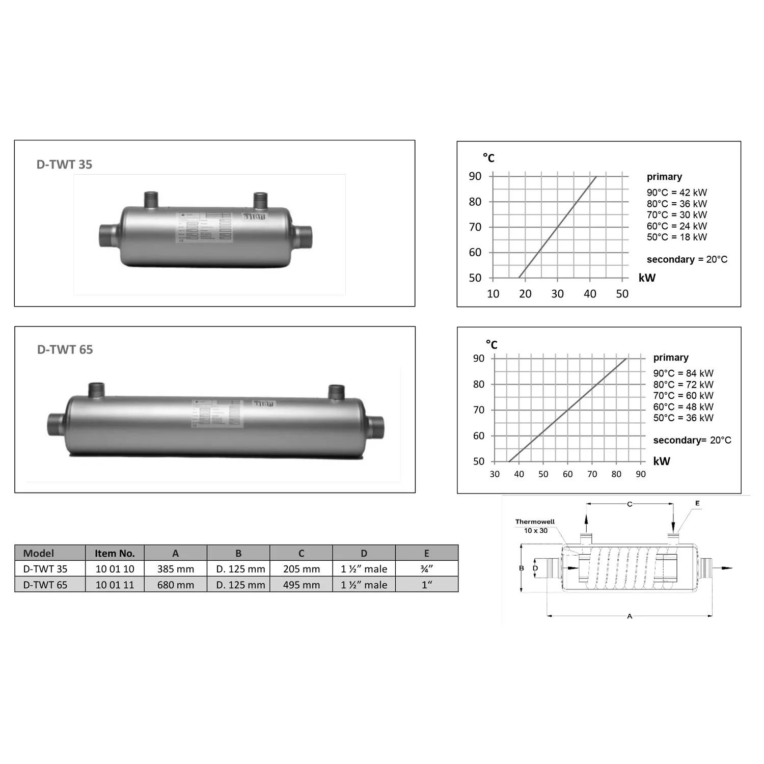 dapra-full-titanium-line-hochtemperatur-waermetauscher-abmessungen-35-65 Dapra Full Titanium Line Hochtemperatur-Wärmetauscher - D-TWT 35