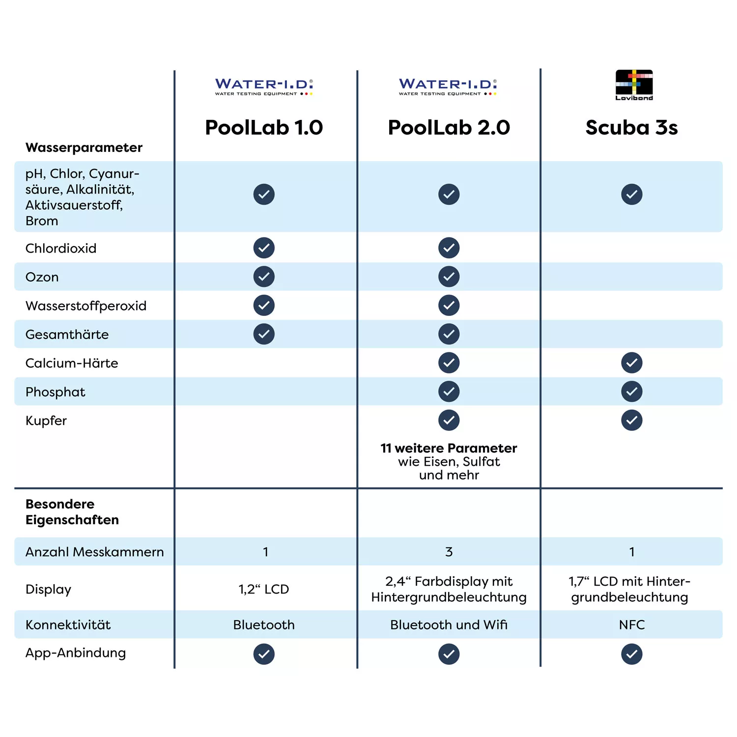 Lovibond Scuba 3s Pooltester