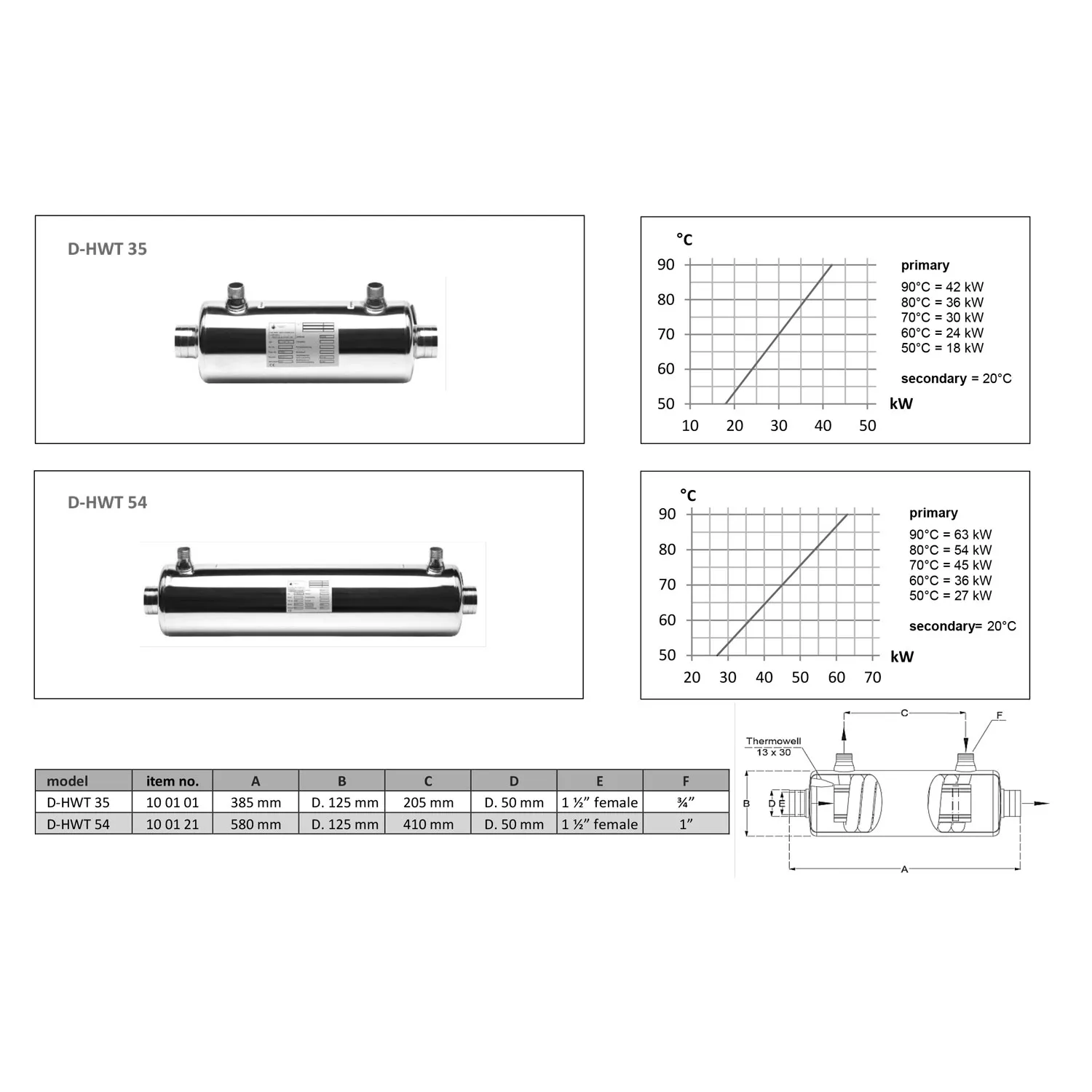 Dapra Classic Line Hochtemperatur Edelstahl-Wärmetauscher - D-HWT 35
