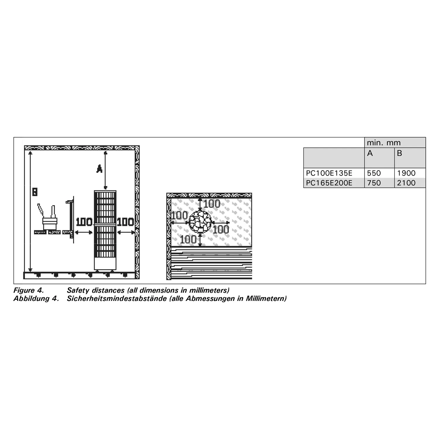 harvia-cilindro-pro-saunaofen-sicherheitsabmessungen Harvia Cilindro Pro Saunaofen - 10,0/ 13,5 kW