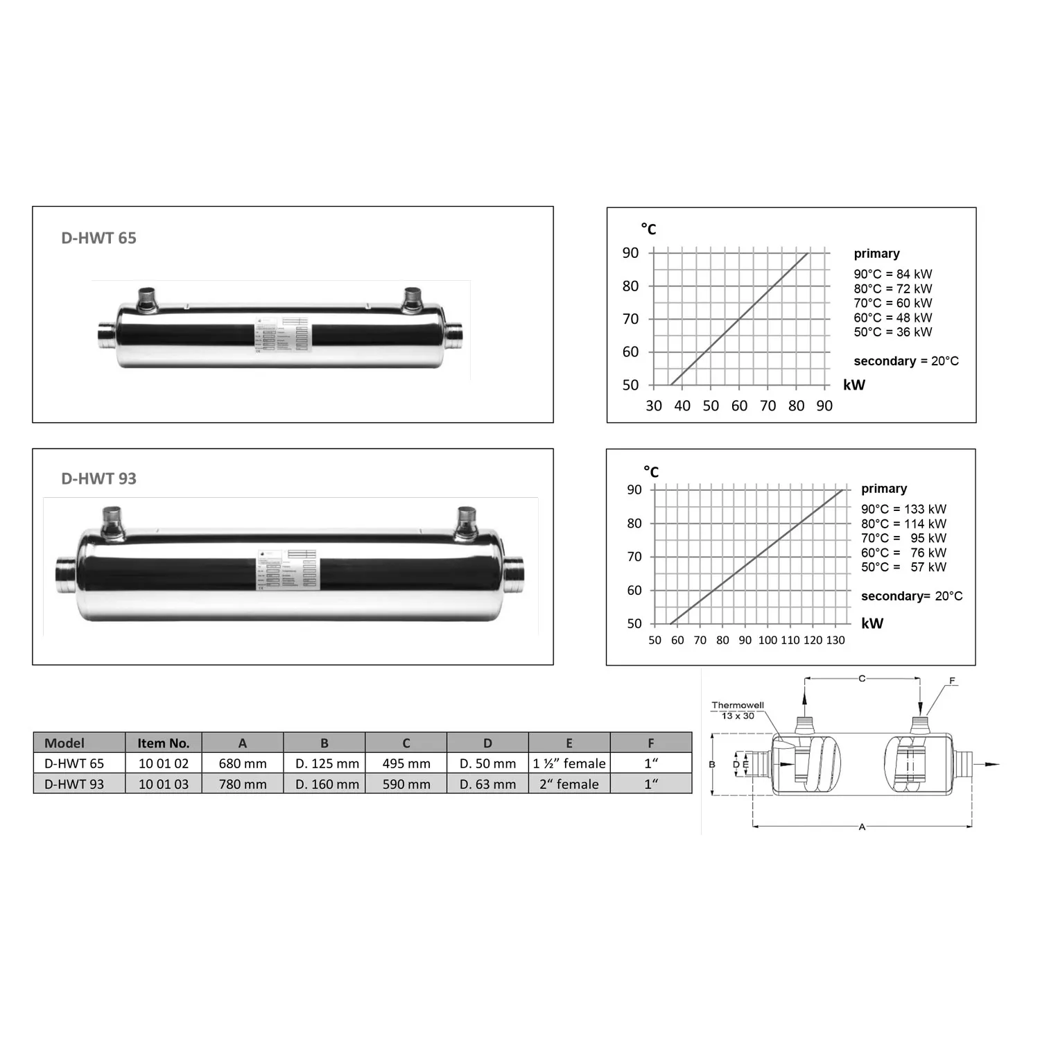 dapra-classic-line-hochtemperatur-edelstahl-waermetauscher-info-65-93 Dapra Classic Line Hochtemperatur Edelstahl-Wärmetauscher - D-HWT 93