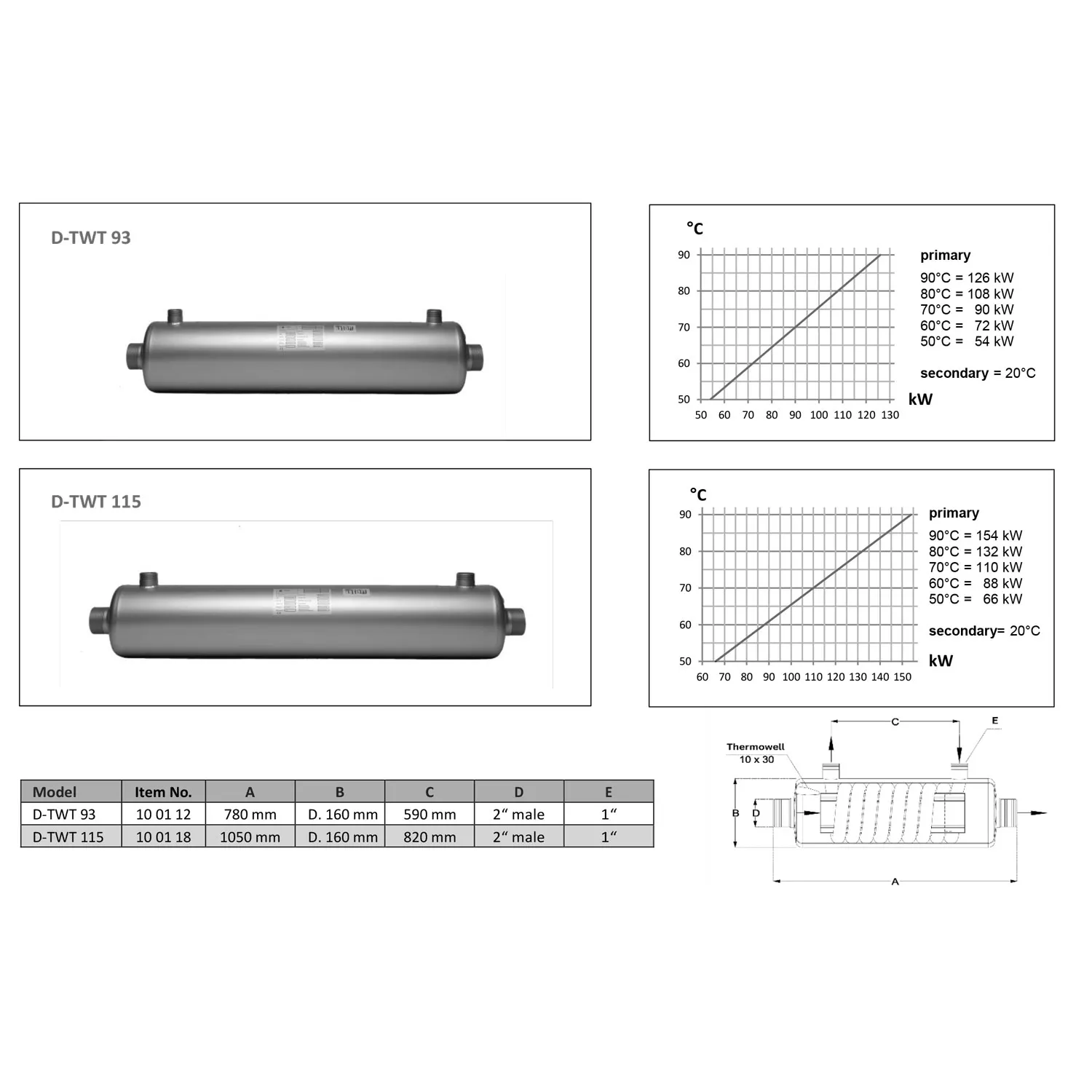 Dapra Full Titanium Line Hochtemperatur-Wärmetauscher - D-TWT 115