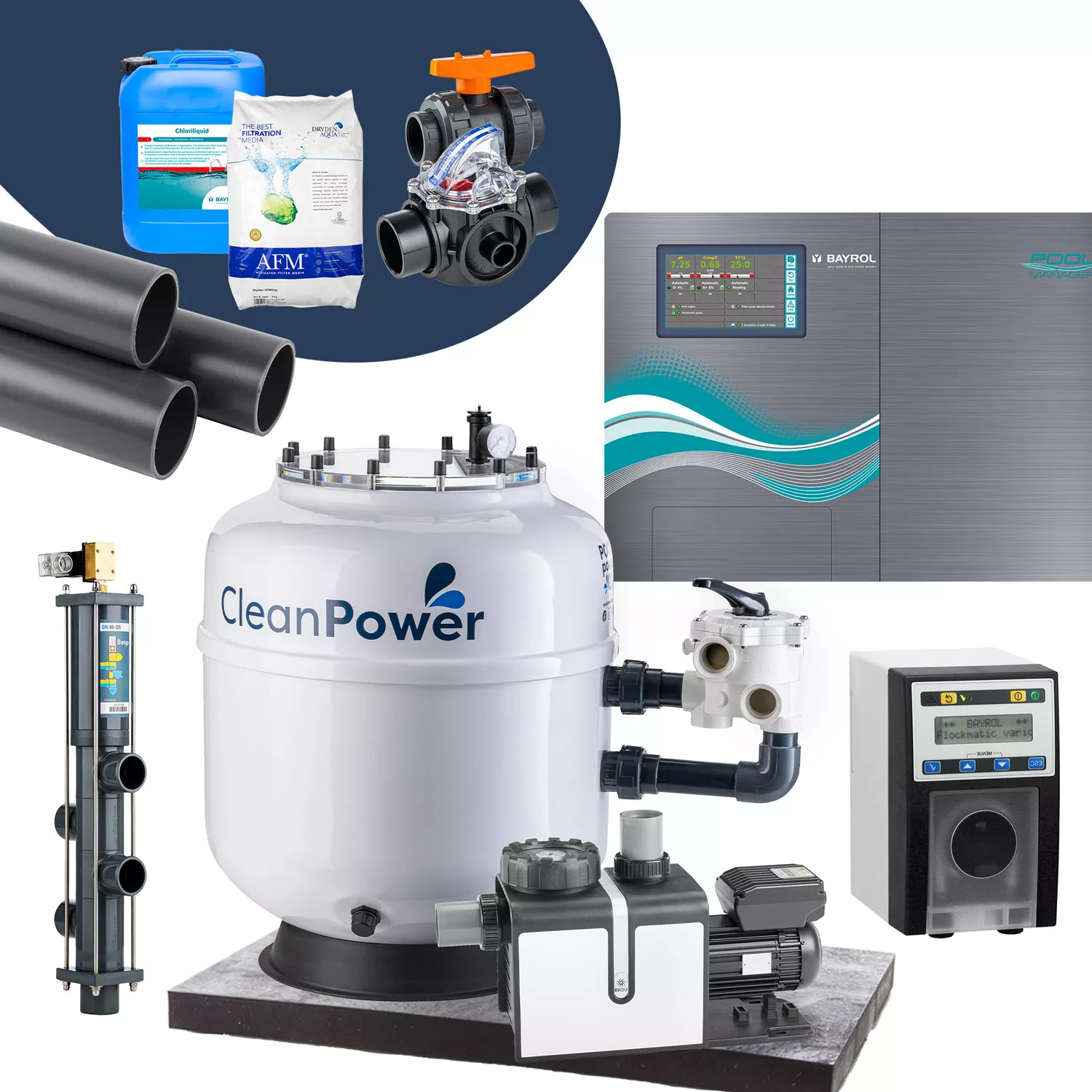 Pooltechnik Komplettset Premium GFK