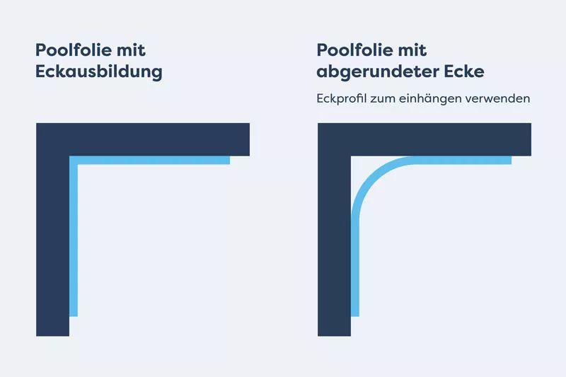 Innenhülle Rechteckbecken ohne Eckausbildung mit Keilbiese 1,50m tief weiß - 3,00m x 6,00m