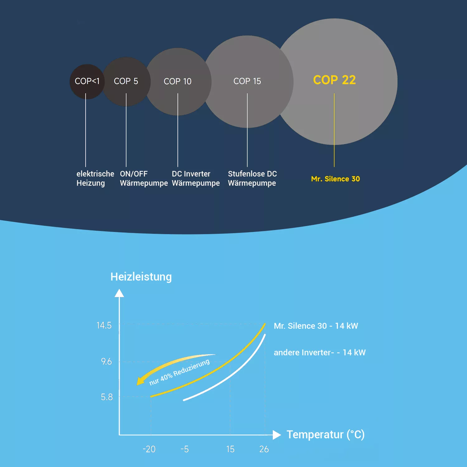 Aquark_Mr_Silence_30_Inverter_Waermepumpe_3 Aquark Mr. Silence 30 Inverter Wärmepumpe - 11,8 kW