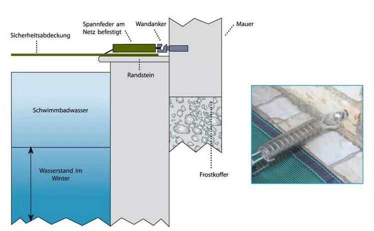 HP-Wandanker mit Einkerbung für Feder zum einhängen