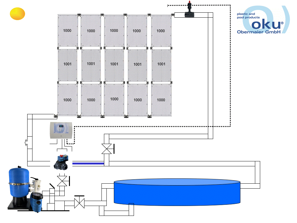 Solarabsorber Set OKU bis 18 qm Wasseroberfläche 
