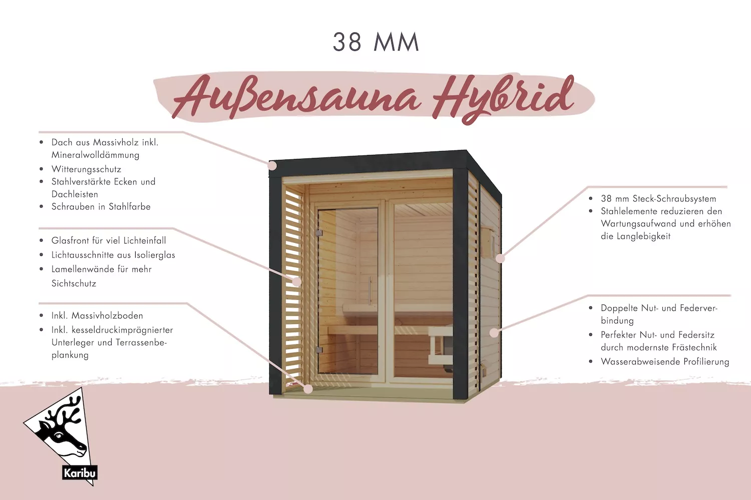 Karibu Saunahaus Taija 2 mit Anbaudach naturbelassen/ anthrazit mit 9 kW Bio-Kombi-Saunaofen und ext. Steuerung