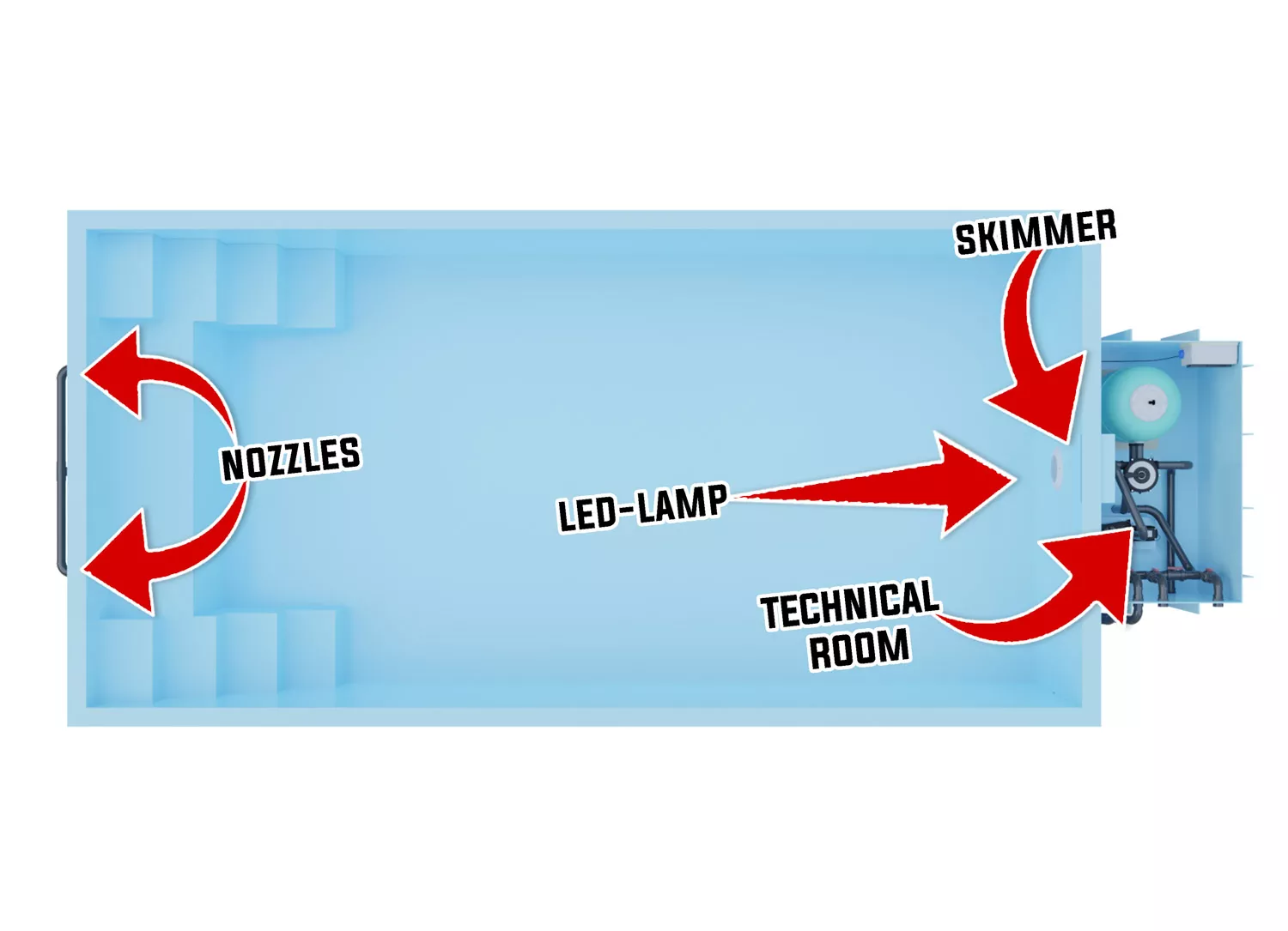 PP-Pool Komplettset Premium Blau mit Horizon-Überdachung - 8,00 x 3,00 x 1,36 m