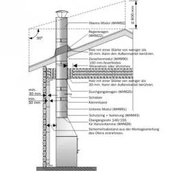 00033-2 Harvia Edelstahlschornstein WHP1500 rostfrei