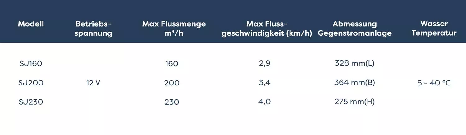Inverquark Aquagem Inverjet Gegenstromanlage - 160 m3/h