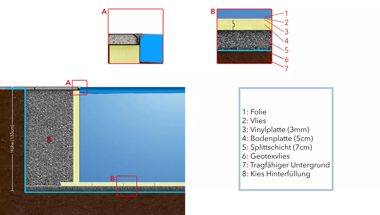 ConZero Komplettset für Ovalpools - 3,50 x 7,00 x 1,50 m