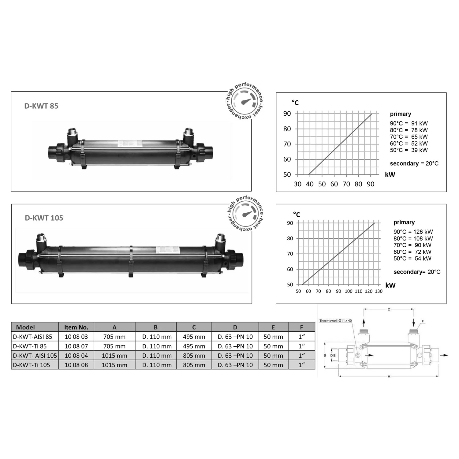 dapra-plastic-line-waermetauscher-d-kwt-85-105-abmessungen Dapra Plastic Line Edelstahl-Wärmetauscher - D-KWT-AISI 85